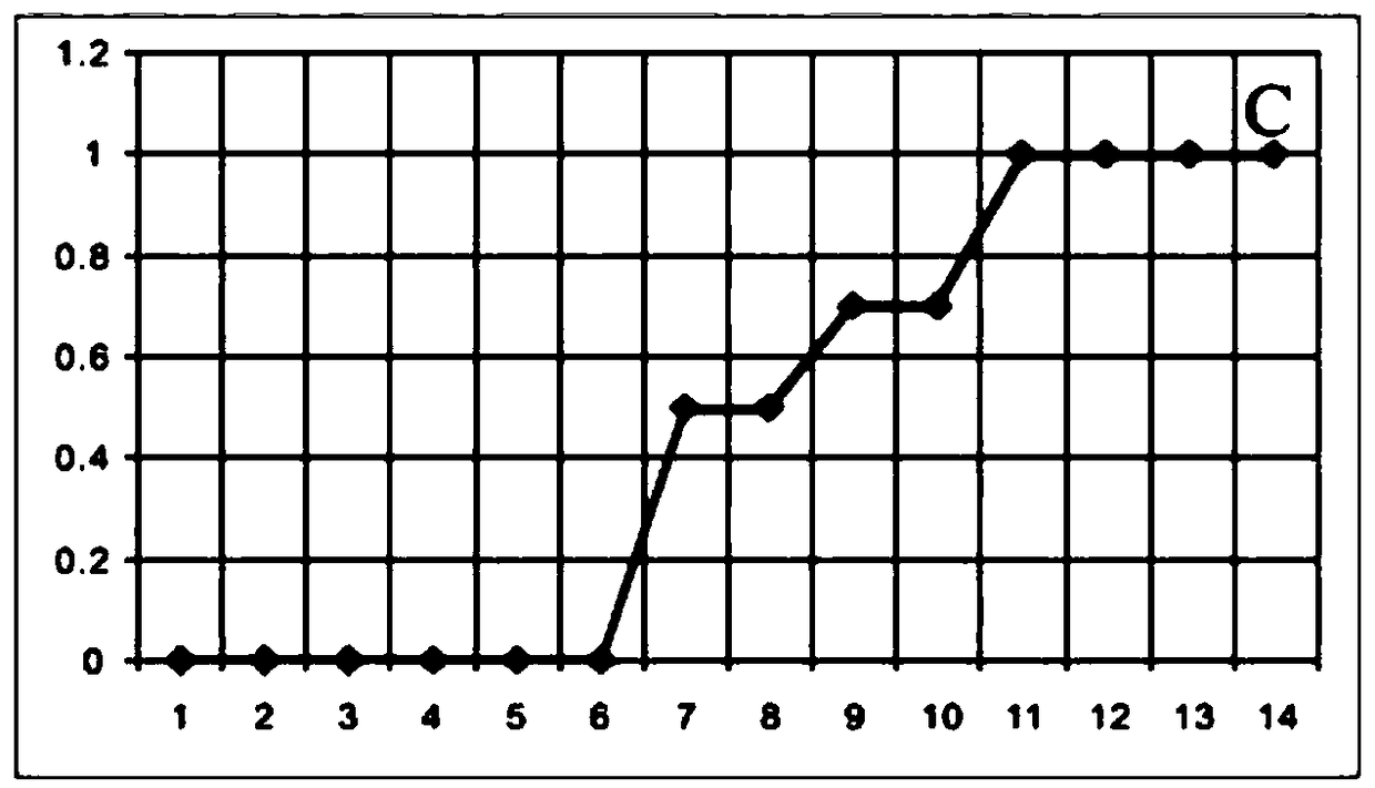 A method for predicting mineral resources by weight of evidence model