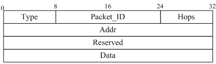 Multipath routing reliable transmission method based on network coding