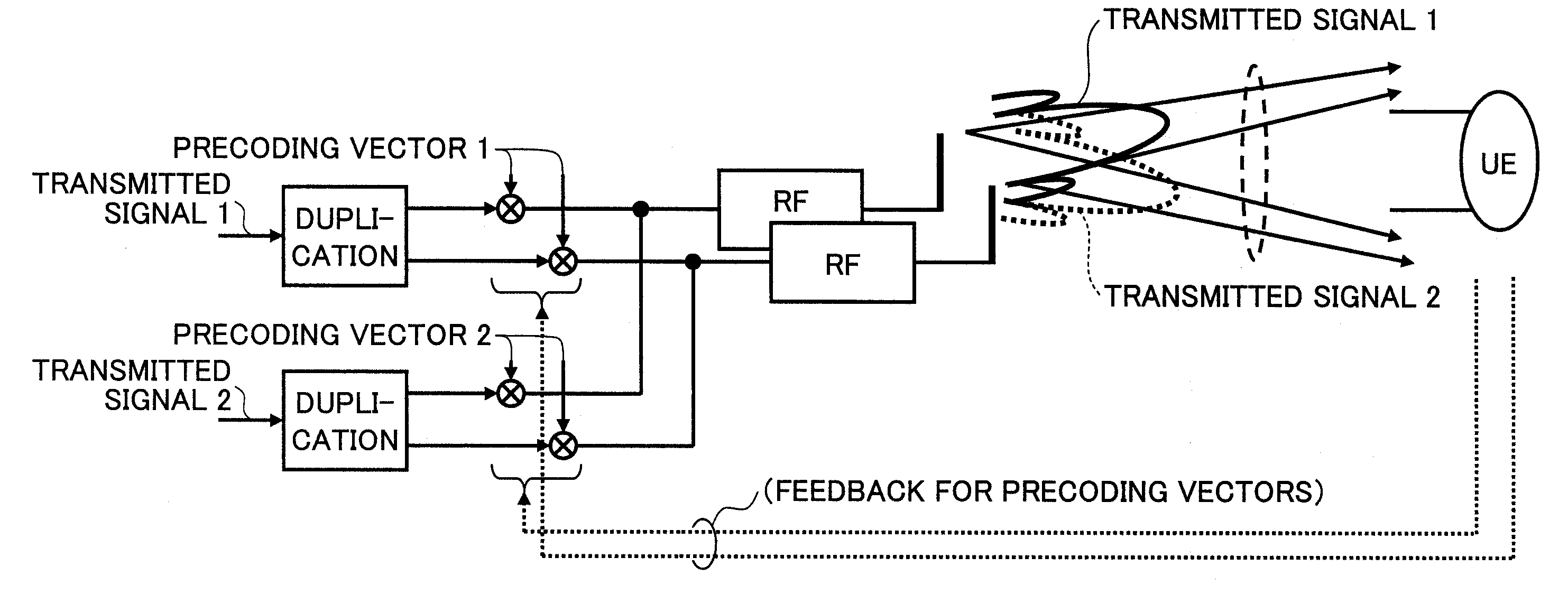 Transmitter and transmission method