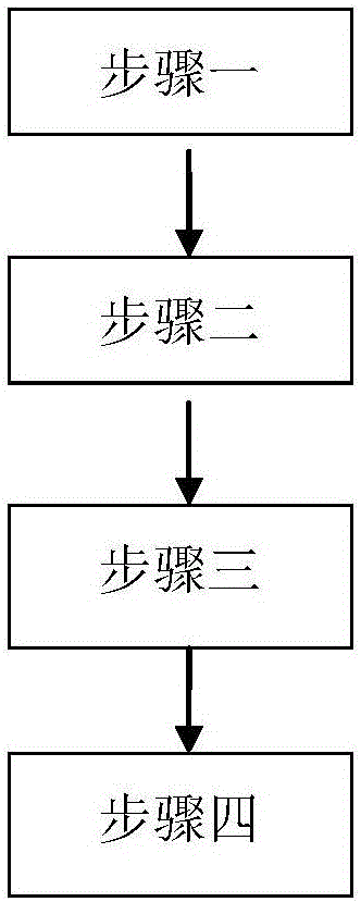 Thin film transistor and fabrication method thereof