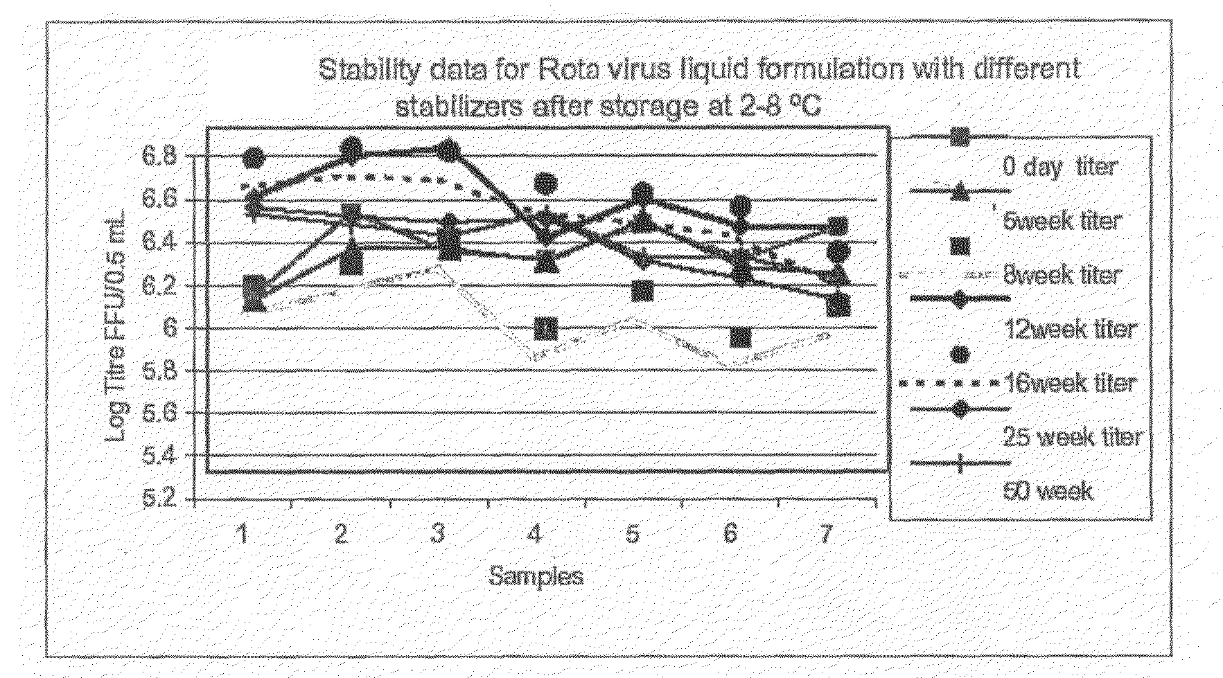 Composition Useful as a Vaccine