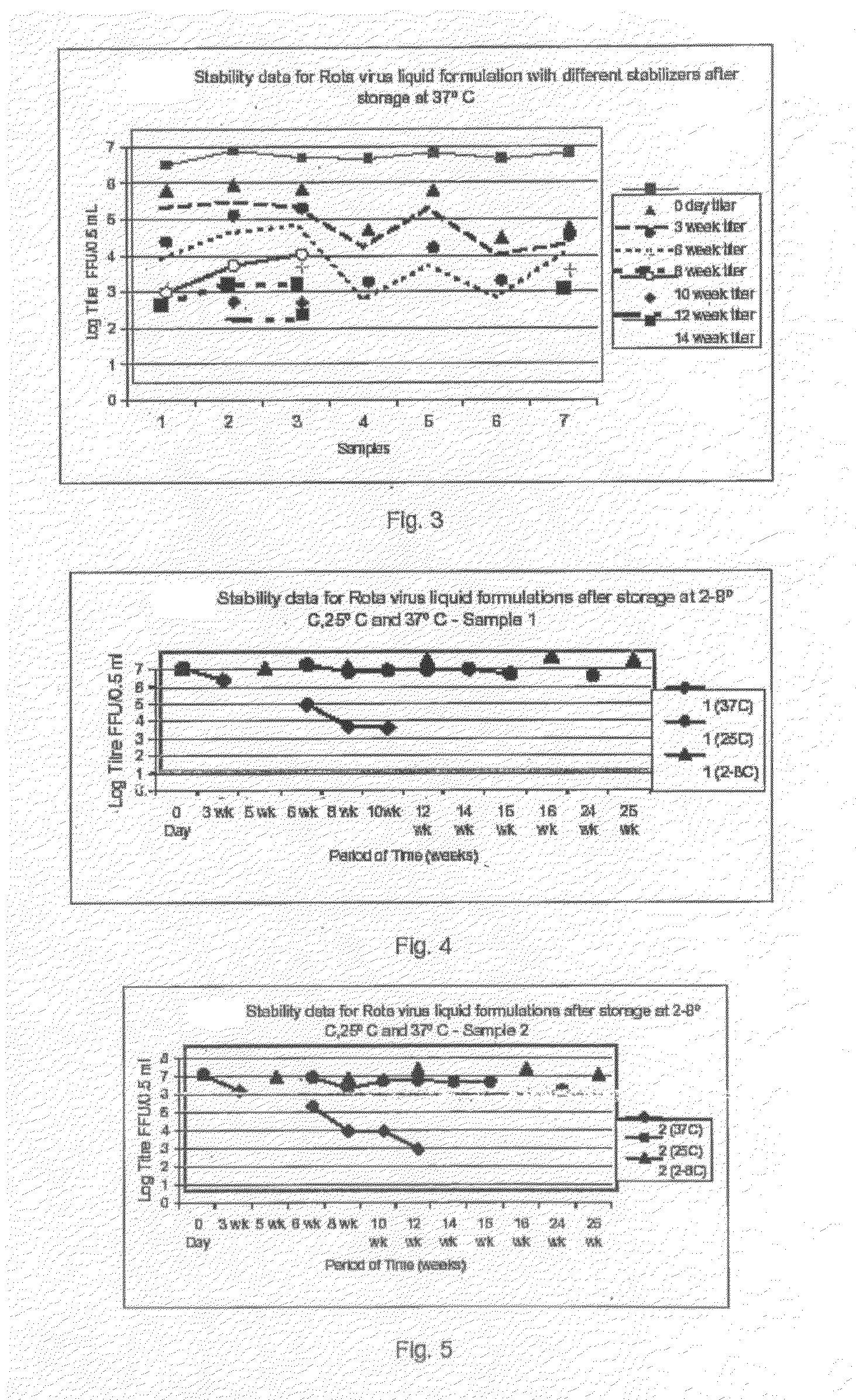 Composition Useful as a Vaccine