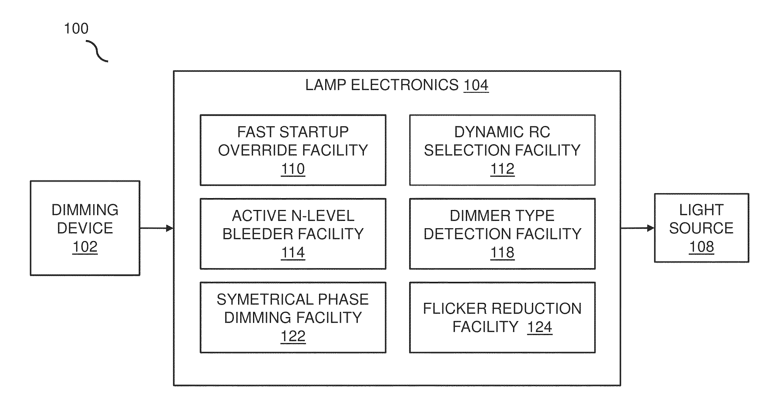 Systems and methods for dimming of a light source