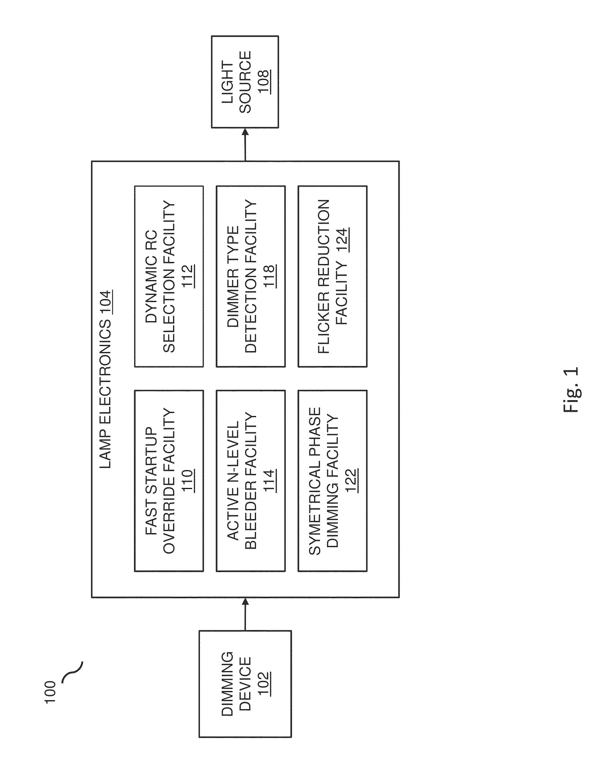 Systems and methods for dimming of a light source