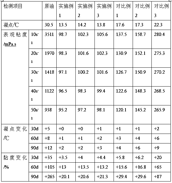 Low-temperature high-efficiency crude oil pour point depressant