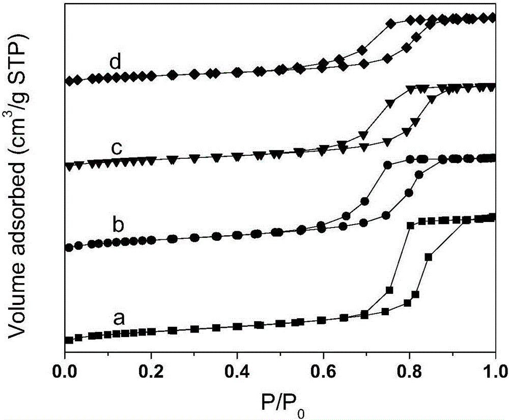 Method for synthesizing tungsten-modified alumina mesoporous material through solvent-evaporation induced self-assembly and catalysis application thereof