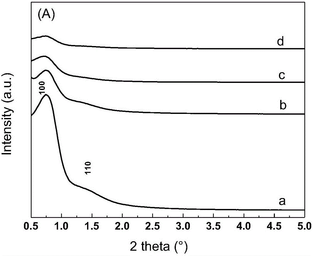 Method for synthesizing tungsten-modified alumina mesoporous material through solvent-evaporation induced self-assembly and catalysis application thereof