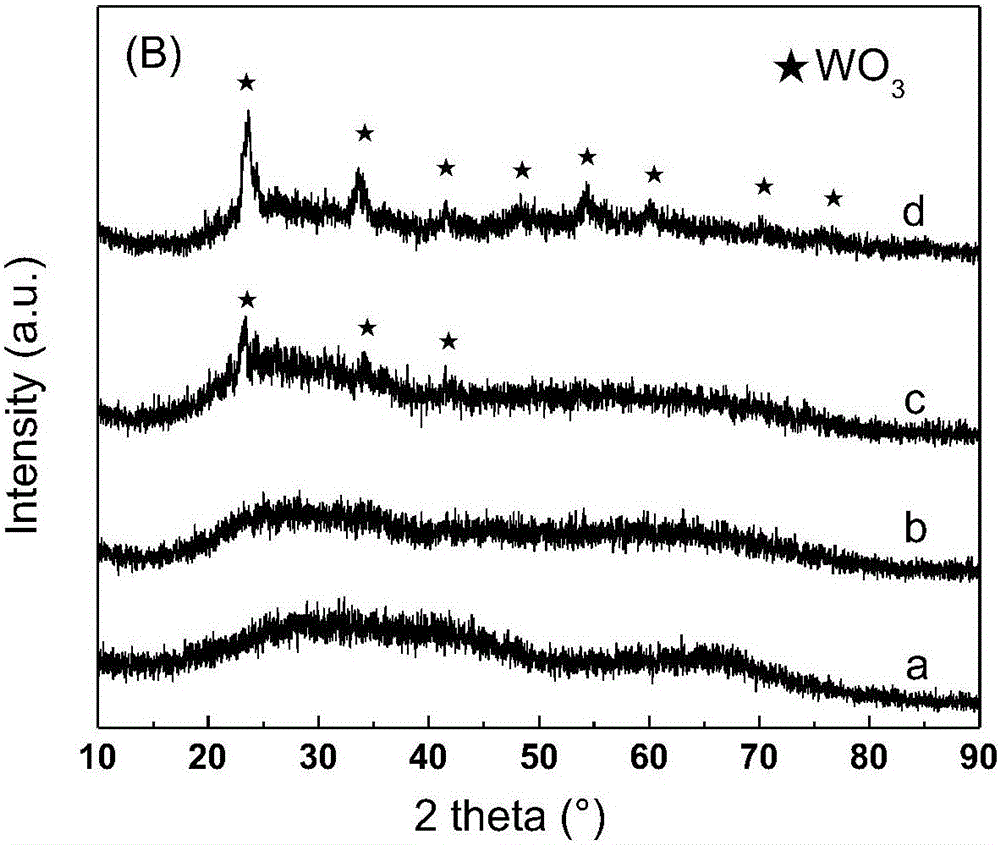 Method for synthesizing tungsten-modified alumina mesoporous material through solvent-evaporation induced self-assembly and catalysis application thereof