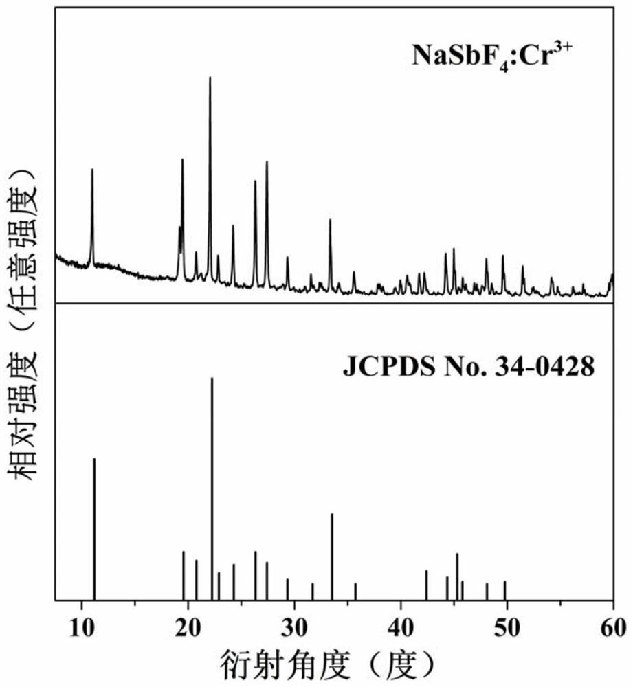 Trivalent chromium ion doped fluoroantimonate near-infrared fluorescent material, preparation method and LED light source of trivalent chromium ion doped fluoroantimonate near-infrared fluorescent material