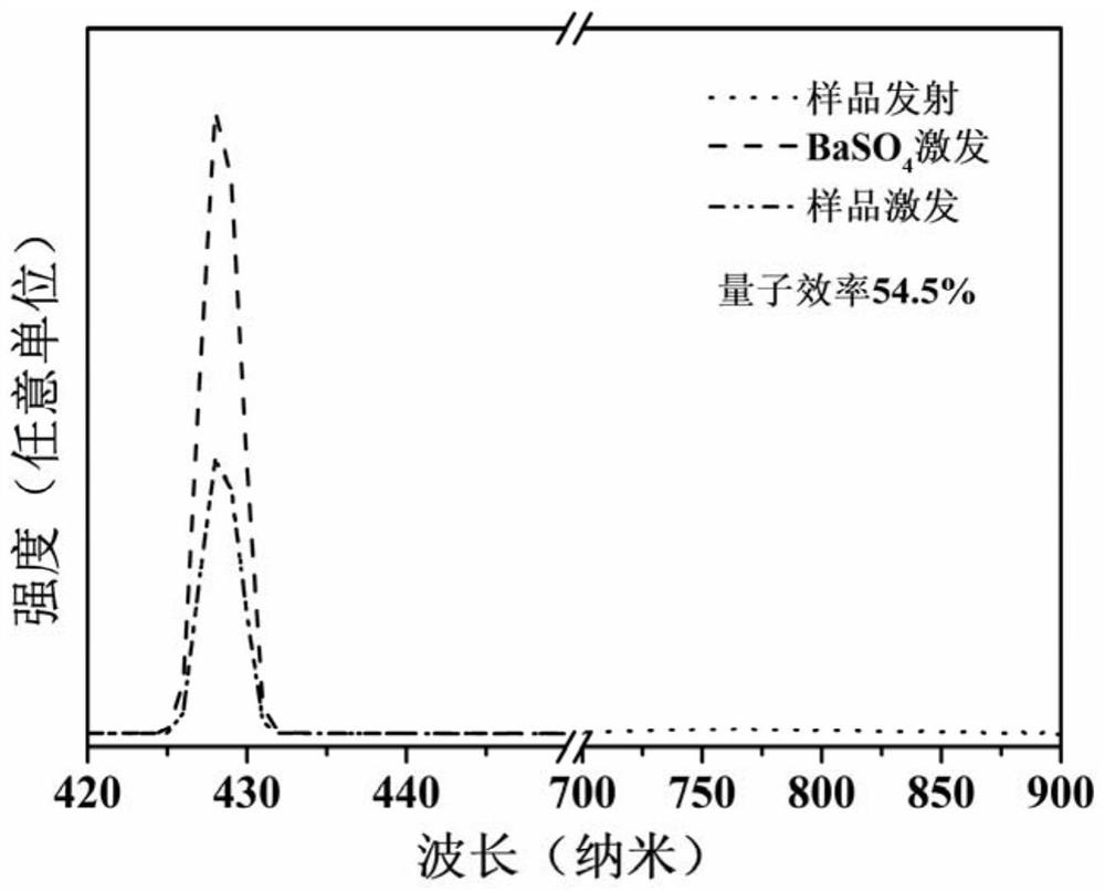 Trivalent chromium ion doped fluoroantimonate near-infrared fluorescent material, preparation method and LED light source of trivalent chromium ion doped fluoroantimonate near-infrared fluorescent material