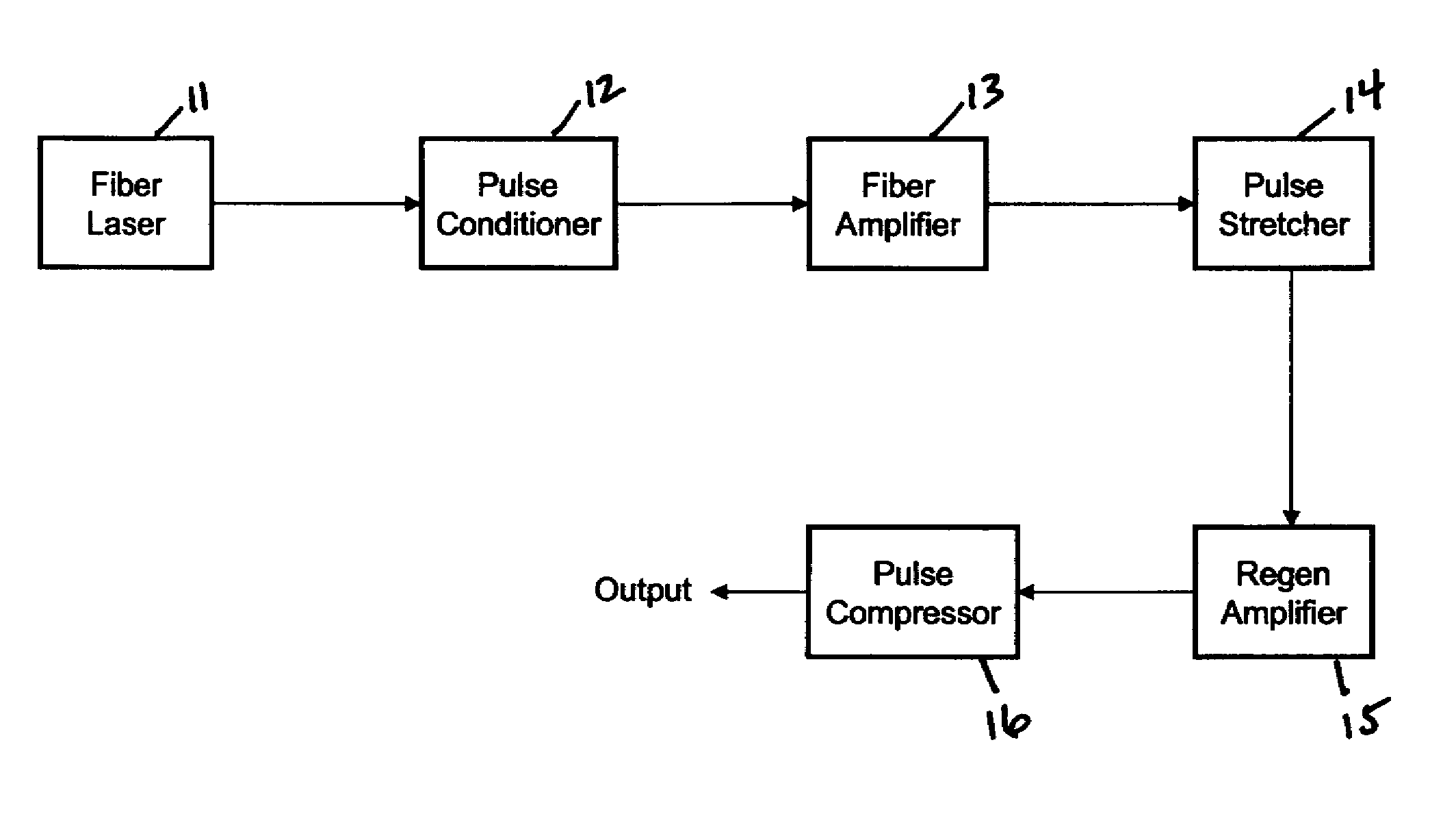 Utilization of yb: and nd: mode-locked oscillators in solid-state short pulse laser system