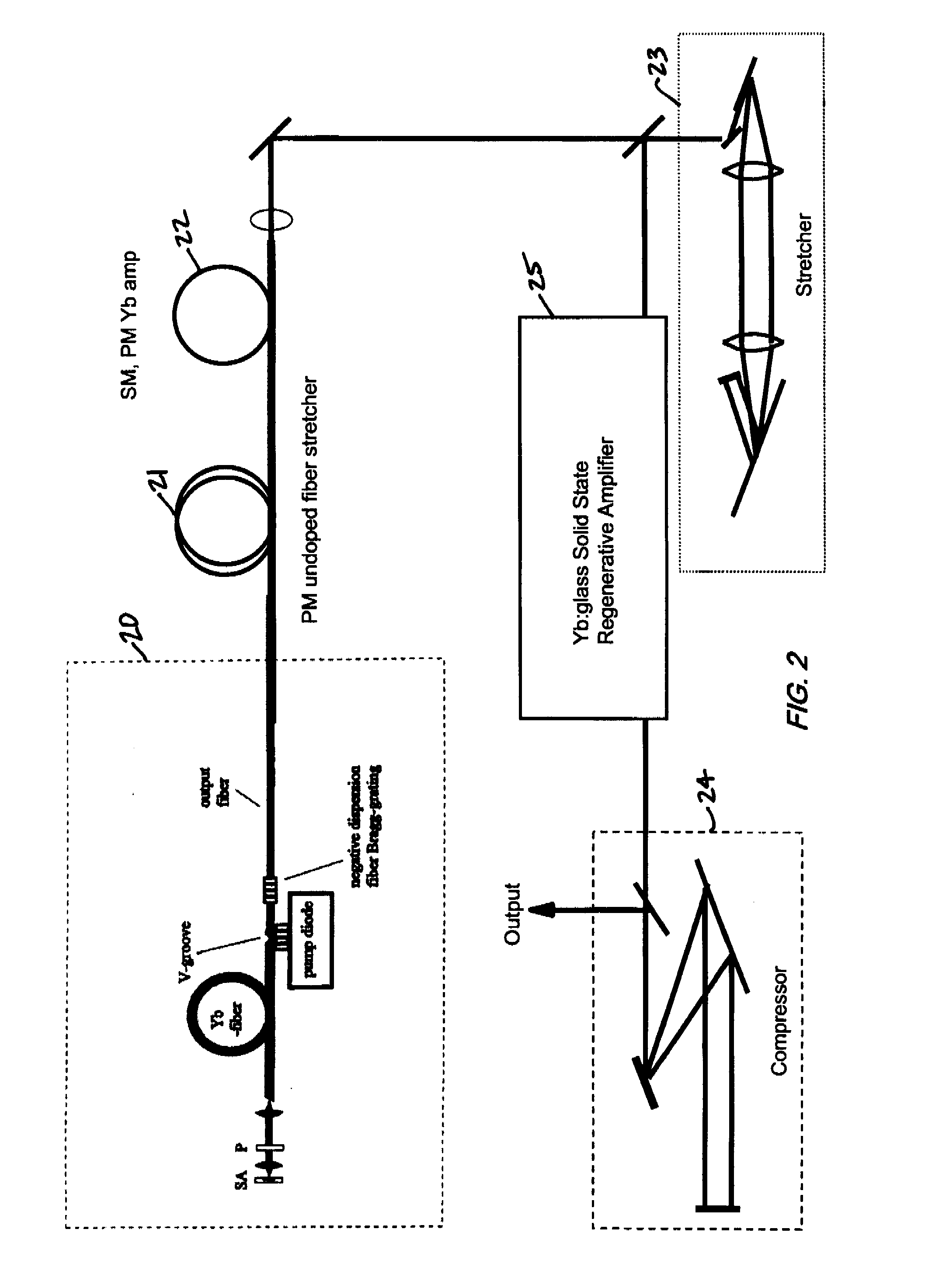 Utilization of yb: and nd: mode-locked oscillators in solid-state short pulse laser system