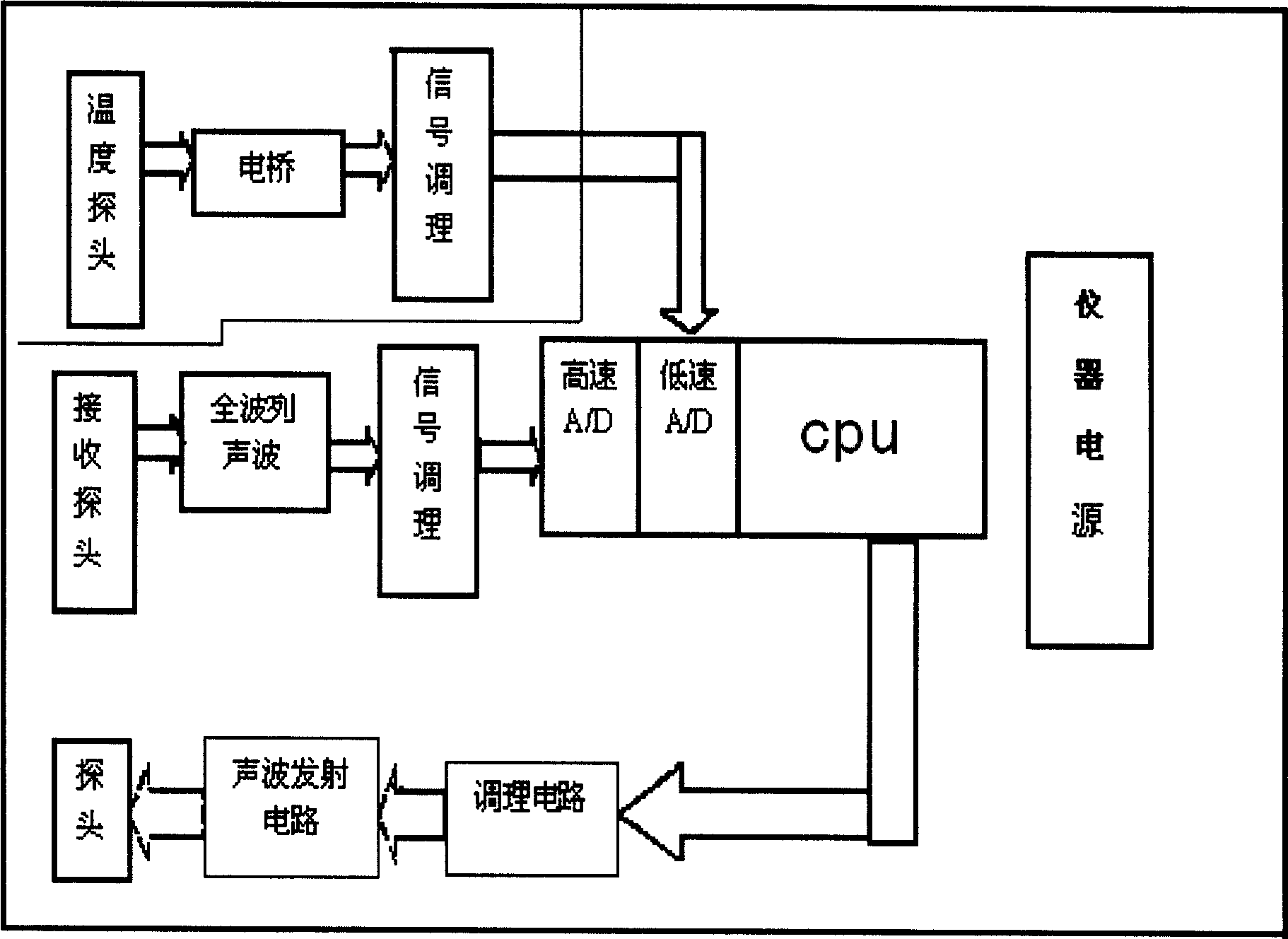 High precision digital sonic wave variable density scale method