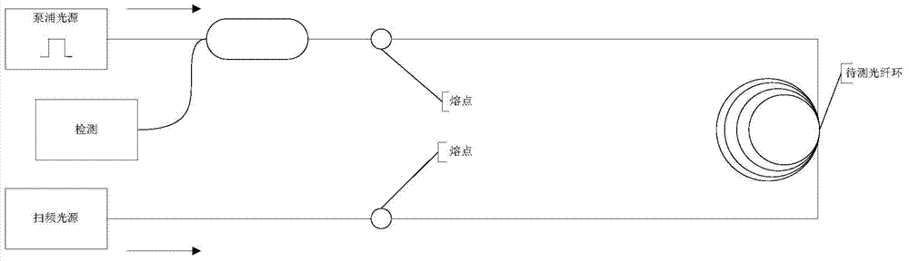 Fiber-optic ring reciprocity symmetry evaluating method and compensation method