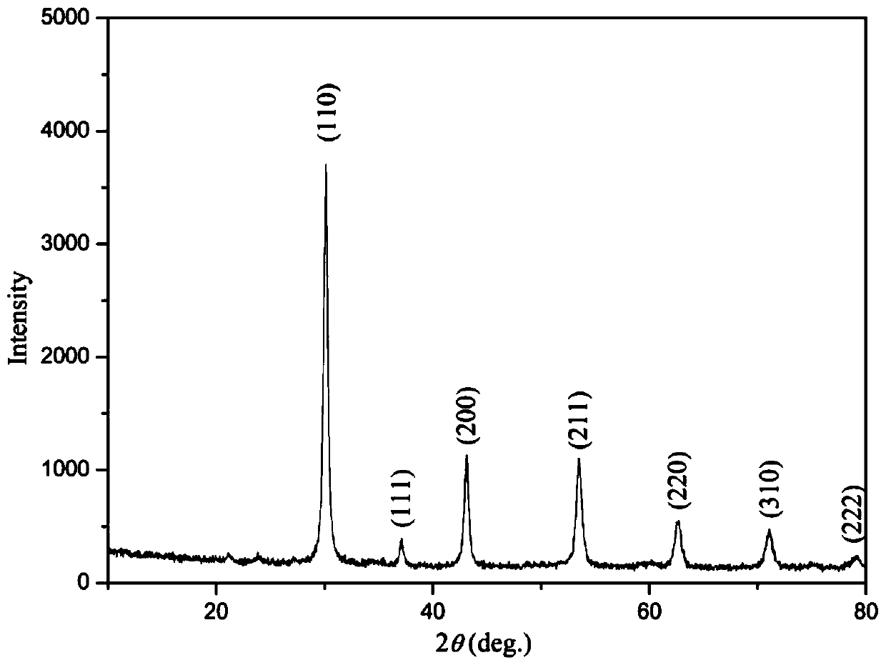 Method for solidifying radioactive nuclide fission product cesium by perovskite structure oxide