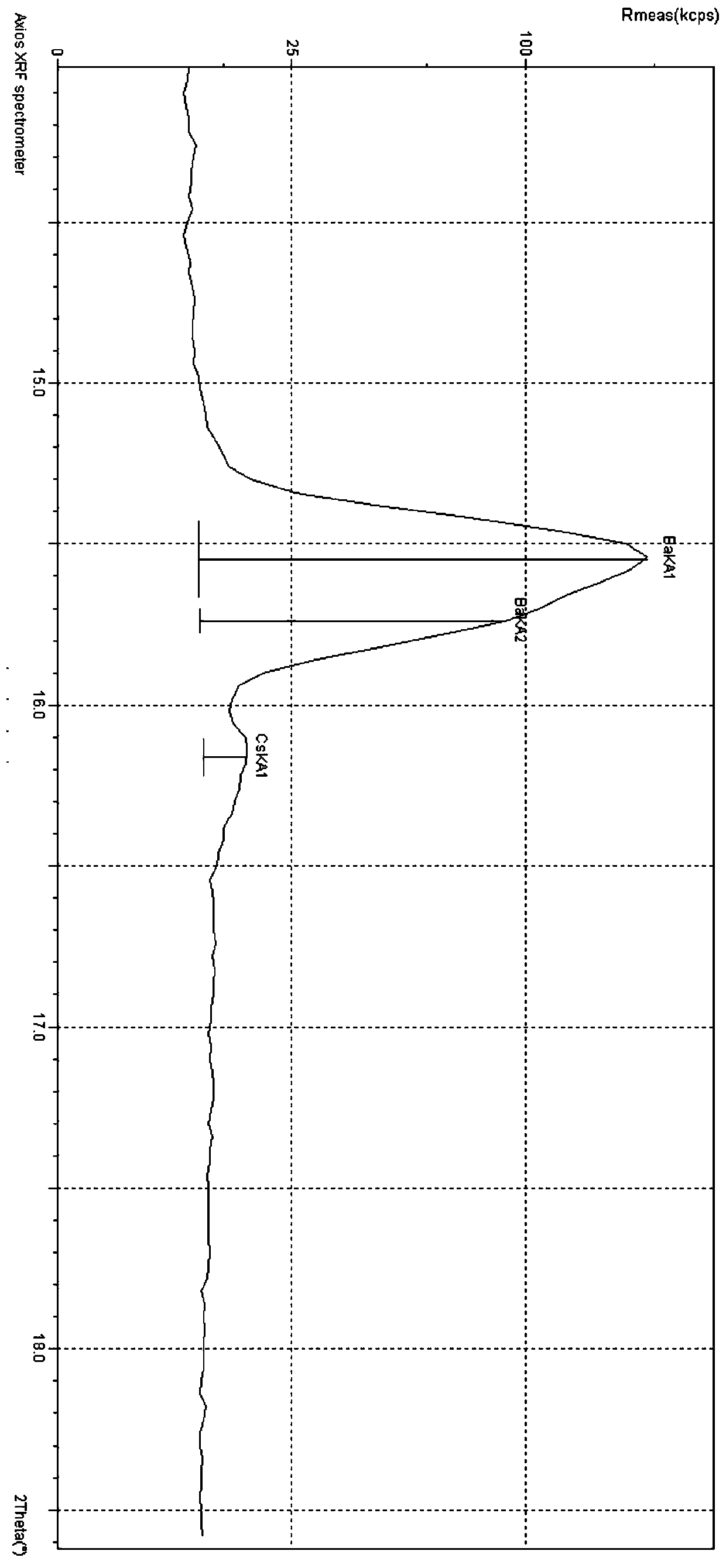 Method for solidifying radioactive nuclide fission product cesium by perovskite structure oxide