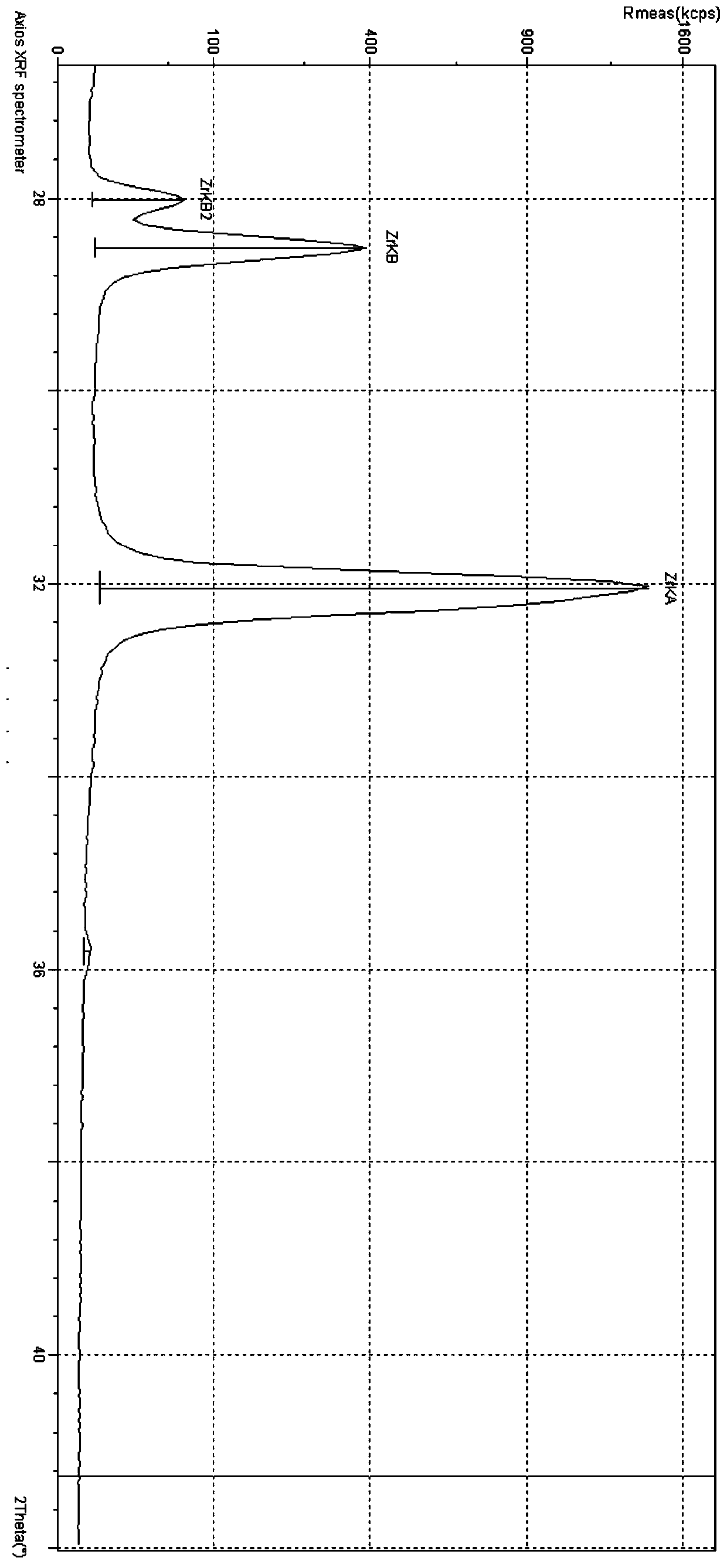 Method for solidifying radioactive nuclide fission product cesium by perovskite structure oxide