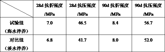 Seawater mixed cement-based cementing material