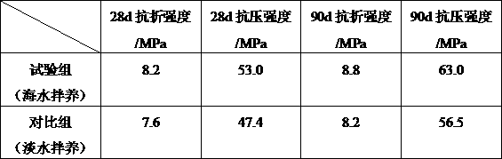 Seawater mixed cement-based cementing material