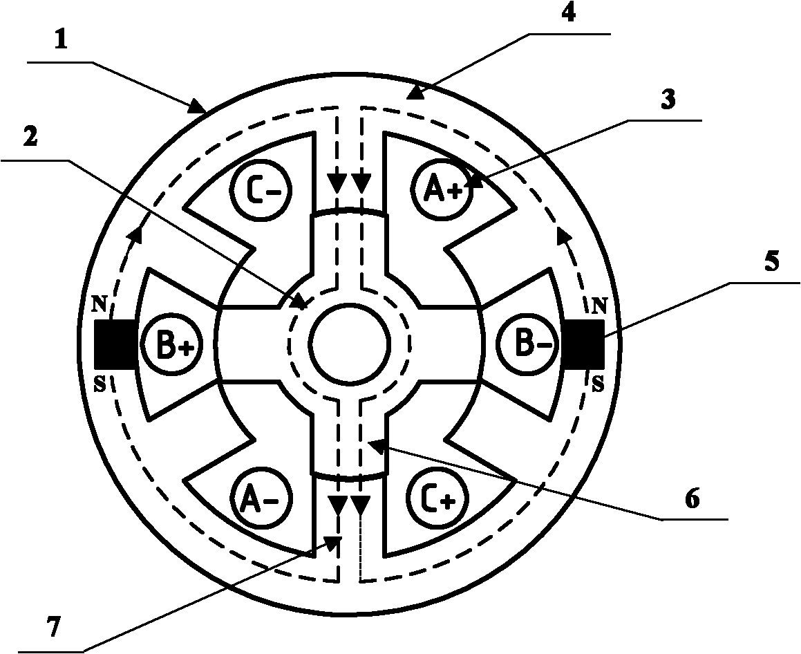 Permanent magnet switched reluctance motor employing distributed winding