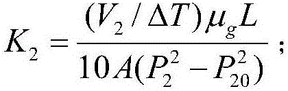 Experimental test method for gas reservoir reverse imbibition water blocking damage evaluation under high-temperature and high-pressure condition