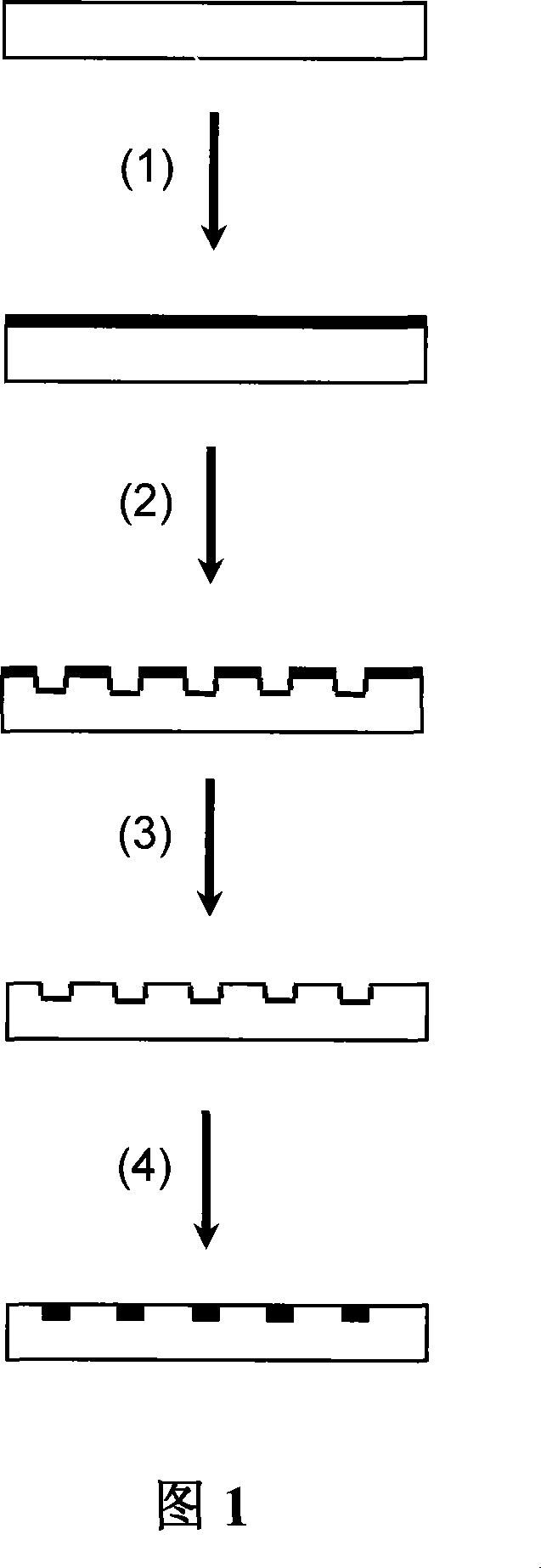 Method for realizing selectivity metallization on glass surface by femto-second laser