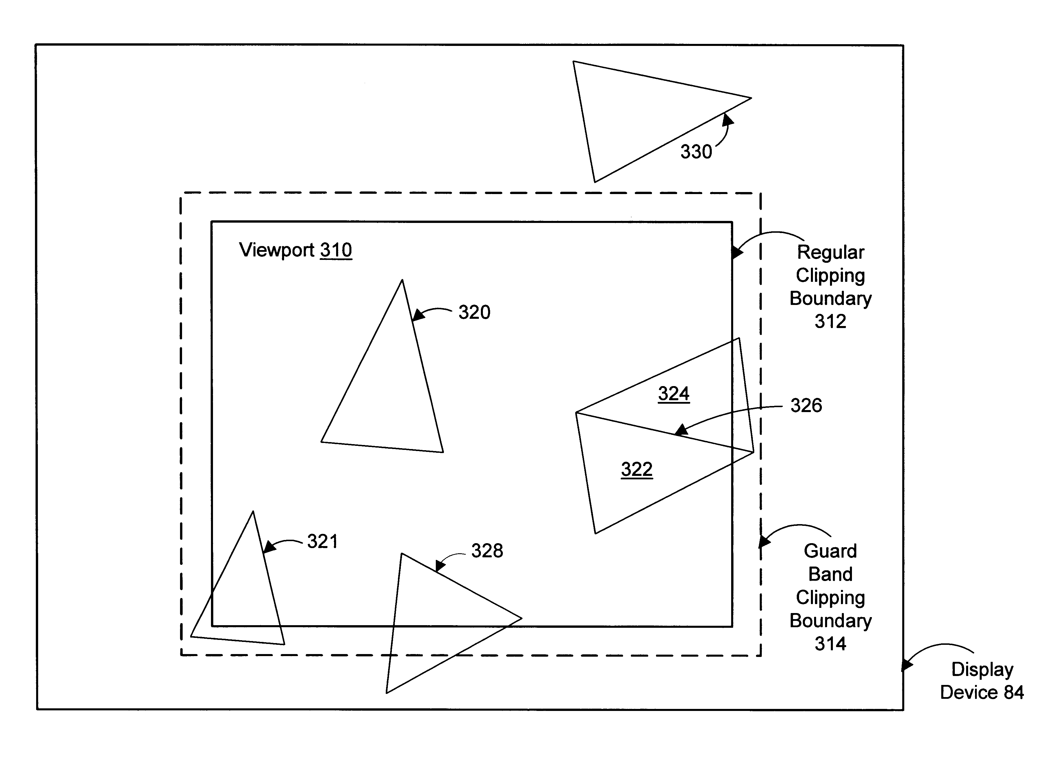 Graphics system using clip bits to decide acceptance, rejection, clipping