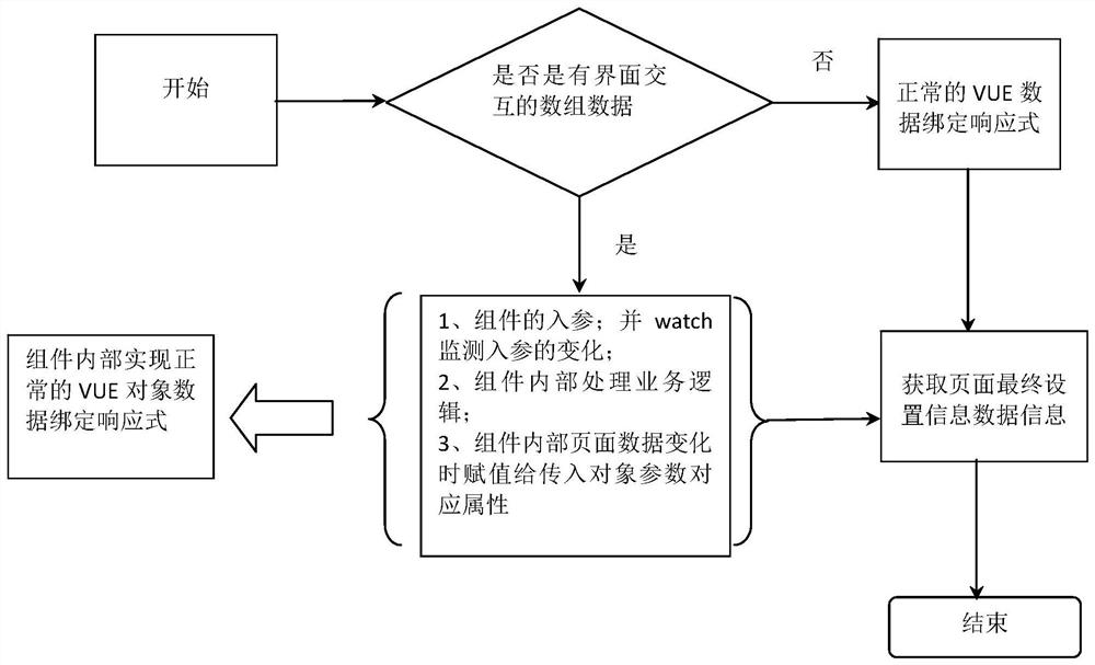 Method, system, equipment and medium for solving multi-layer nested array data response