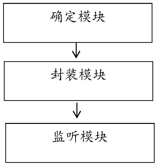 Method, system, equipment and medium for solving multi-layer nested array data response