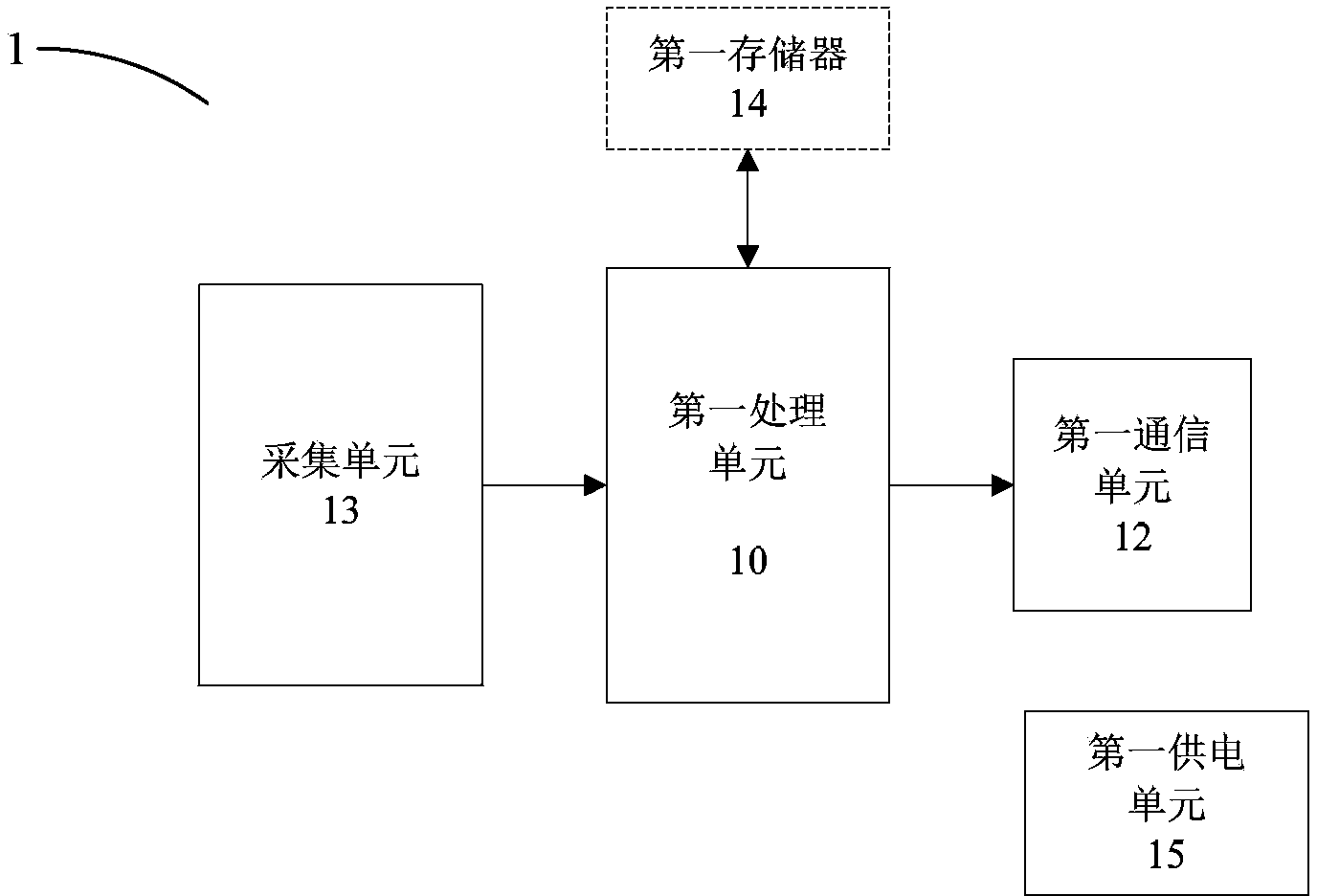 Motion behavior analysis recording and reproducing system and method