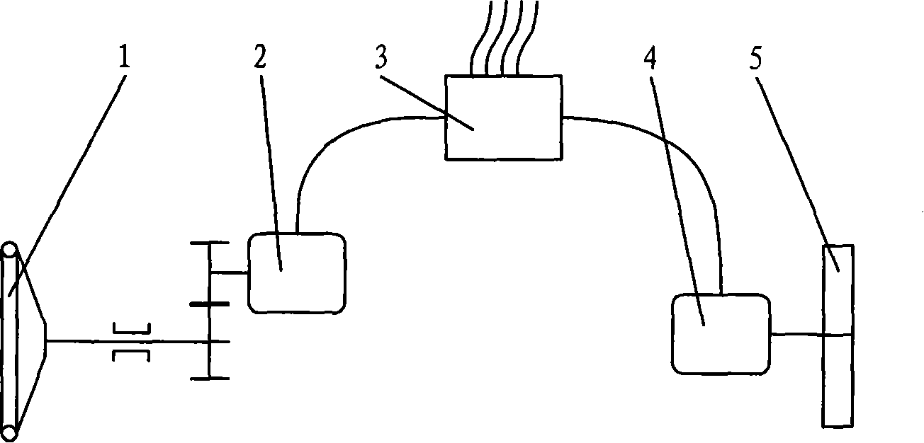 Active steering transmission device of active steering system of vehicle