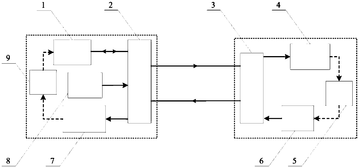 High-precision displacement detection method and device of two-way femtosecond pulses