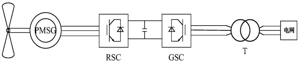 A new energy unit high voltage ride through method and system