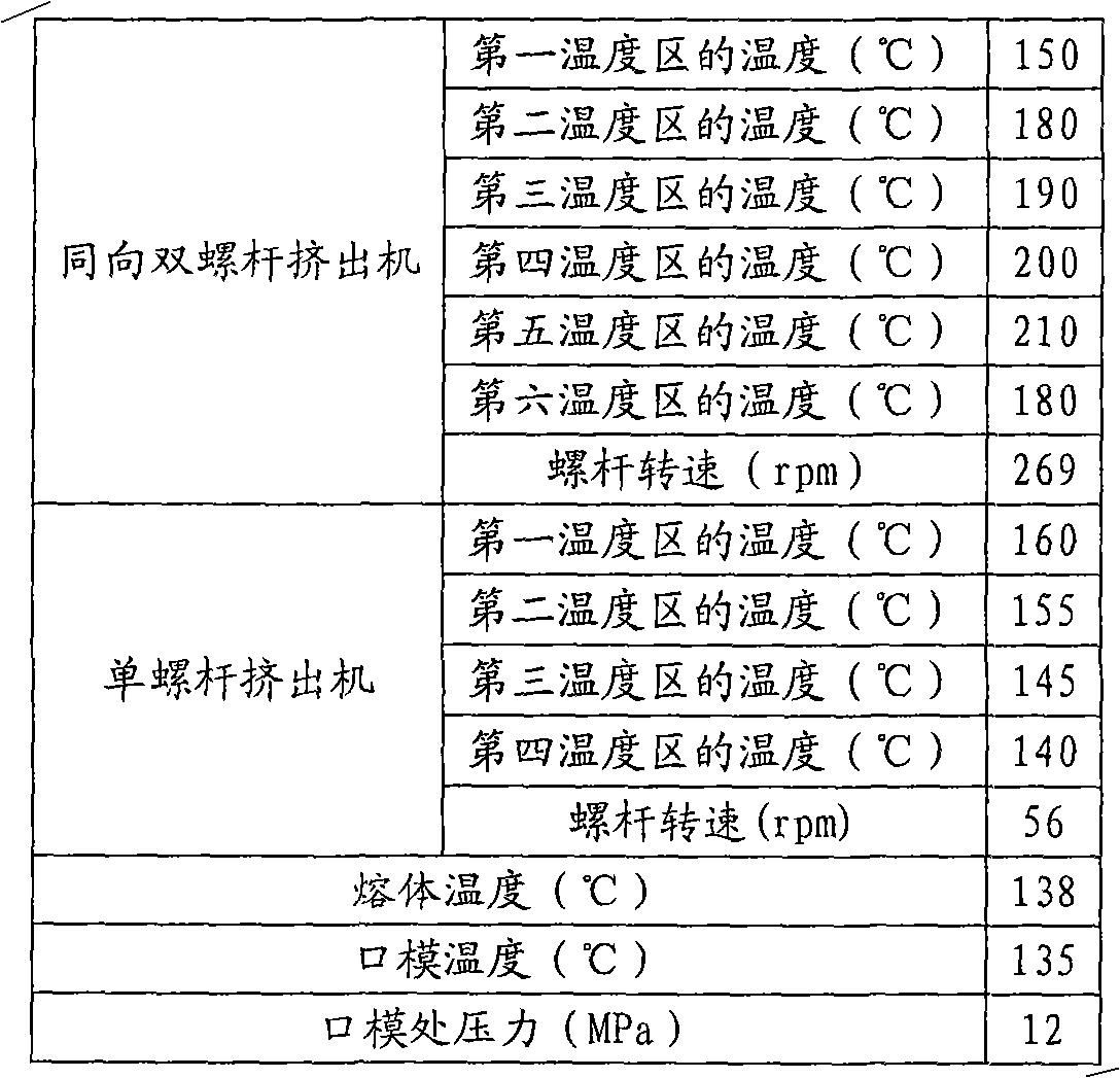 Polypropylene open-cell foaming material and preparing process thereof