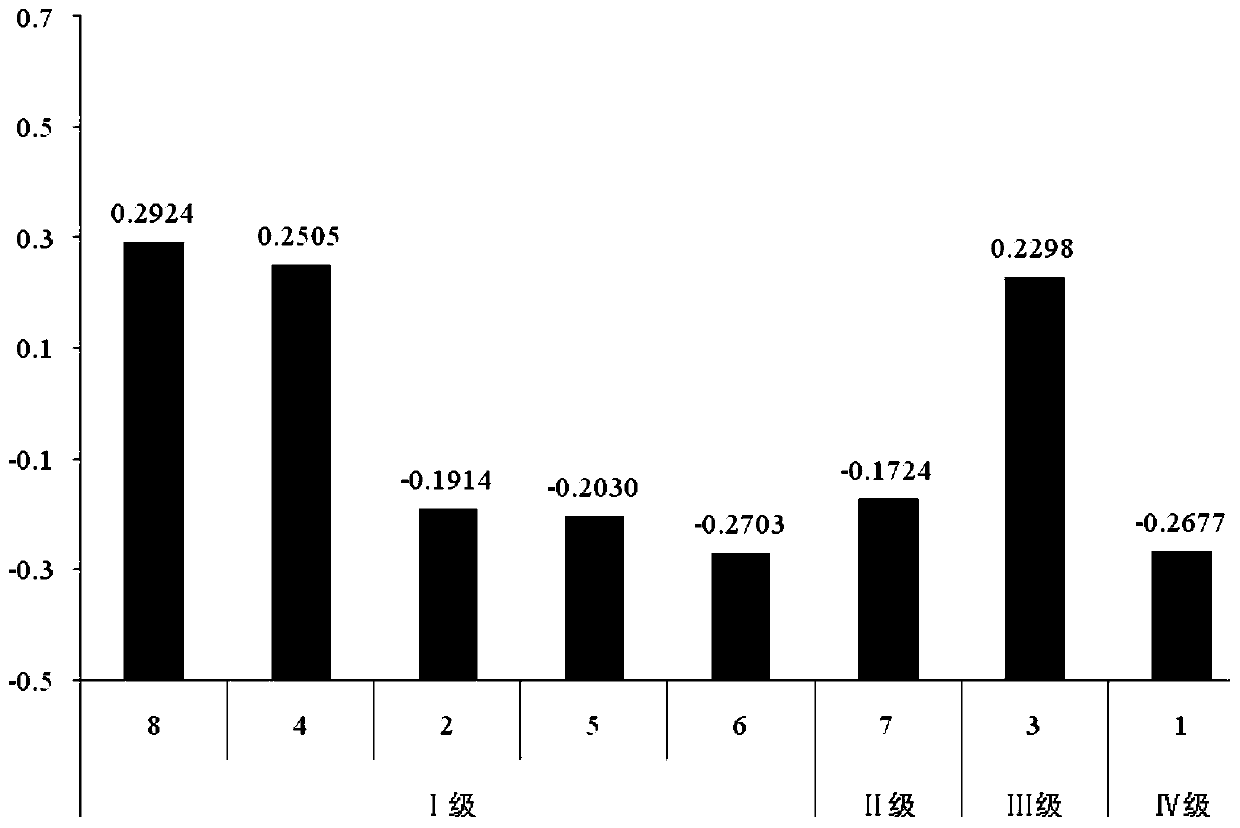 Method for evaluating chemical quality of tobacco leaves