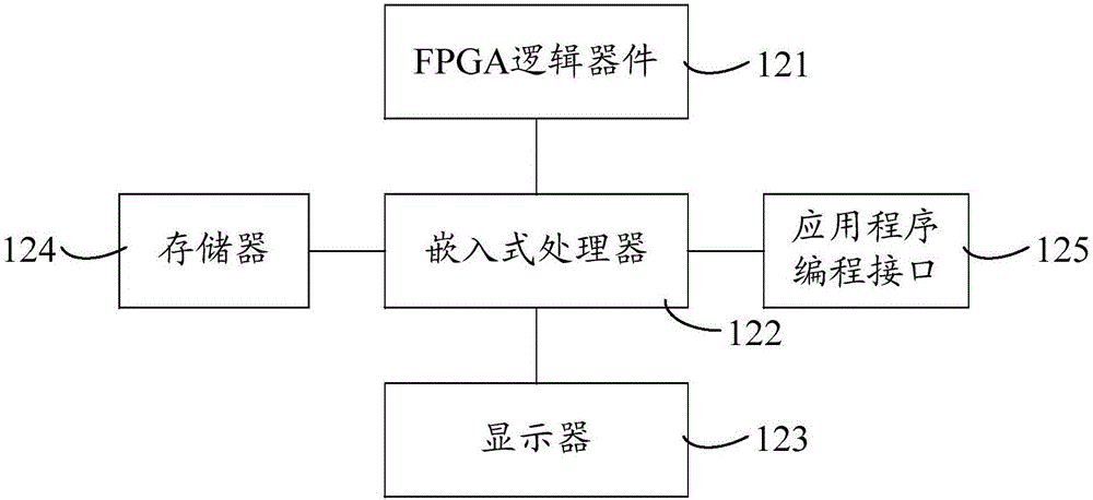 Electronic equipment health monitoring and early warning system and electronic equipment health monitoring and early warning method