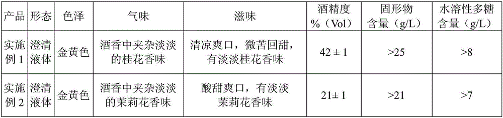 Composition with functions of preventing being drunk, dispelling effect of alcohol and preserving life and preparation method thereof