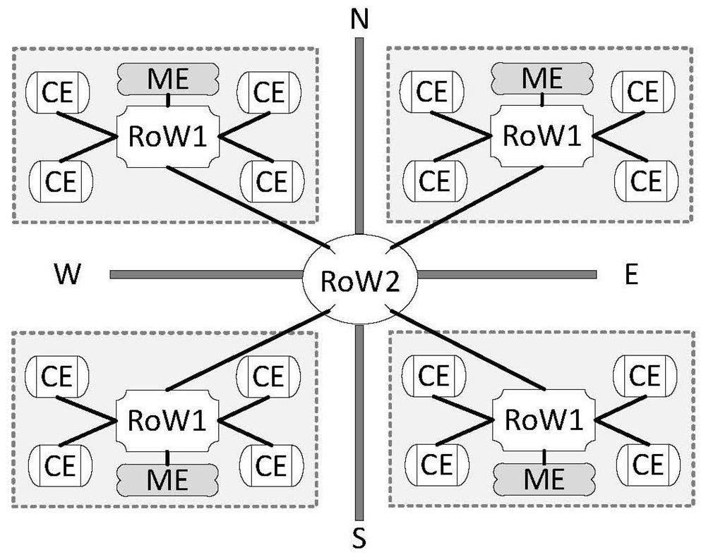 Software-on-chip defined interconnection network device and method