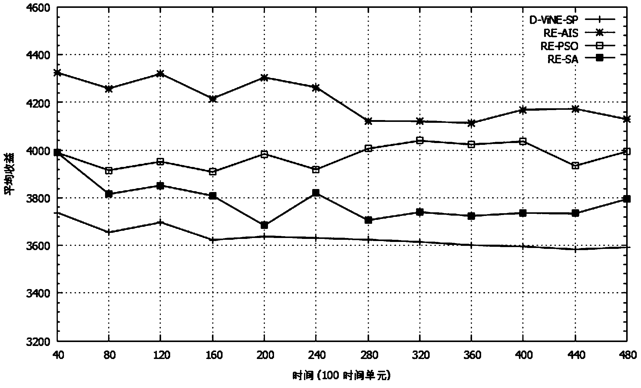 Artificial immune system-based virtual network mapping method and system thereof