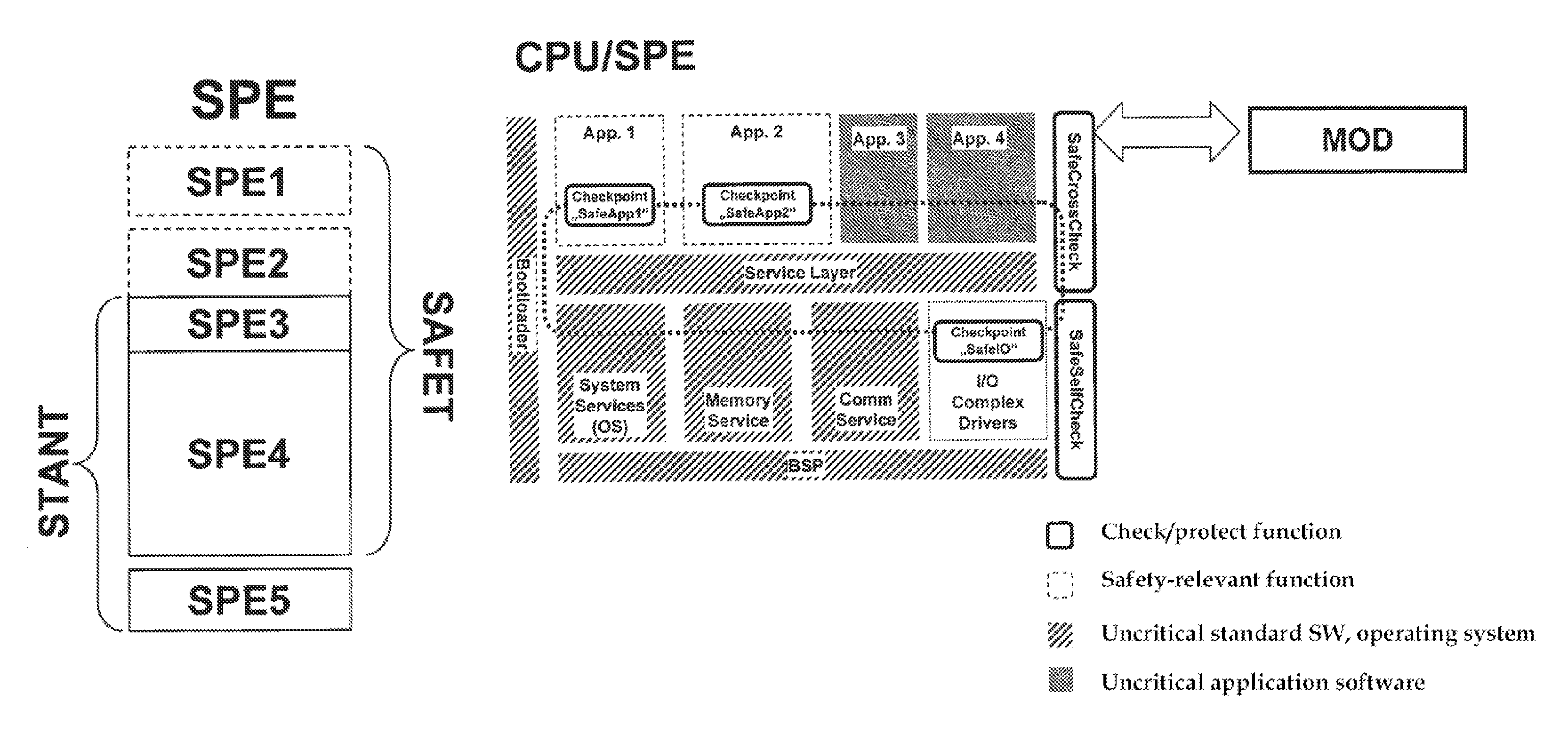 Method for executing security-relevant and non-security-relevant software components on a hardware platform