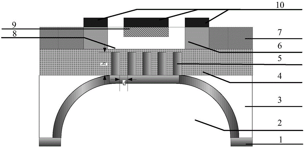 Radiation detection device based on soi CMOS process and its preparation method