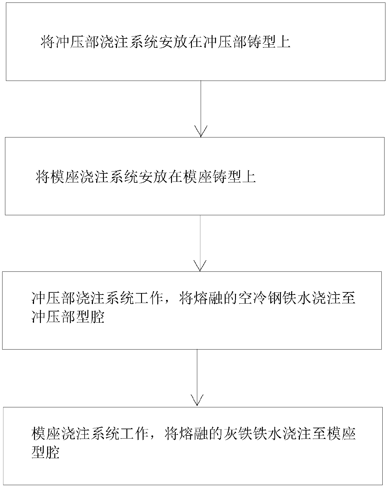 Stamping die casting method