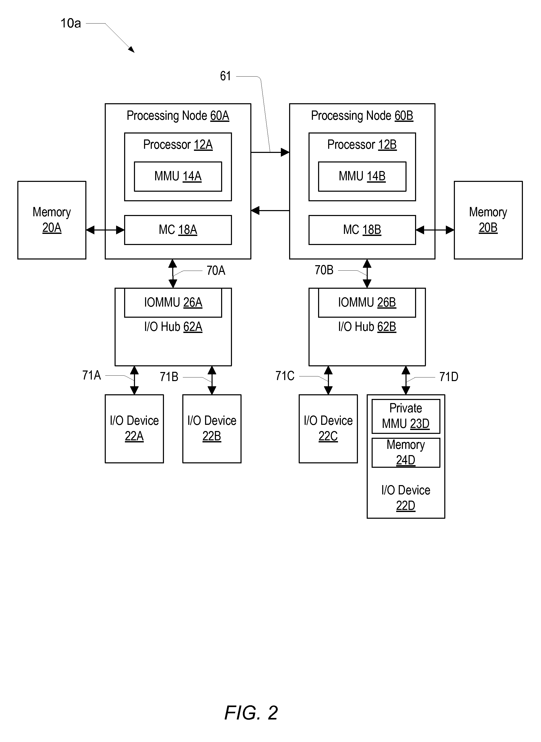 Iommu using two-level address translation for I/O and computation offload devices on a peripheral interconnect