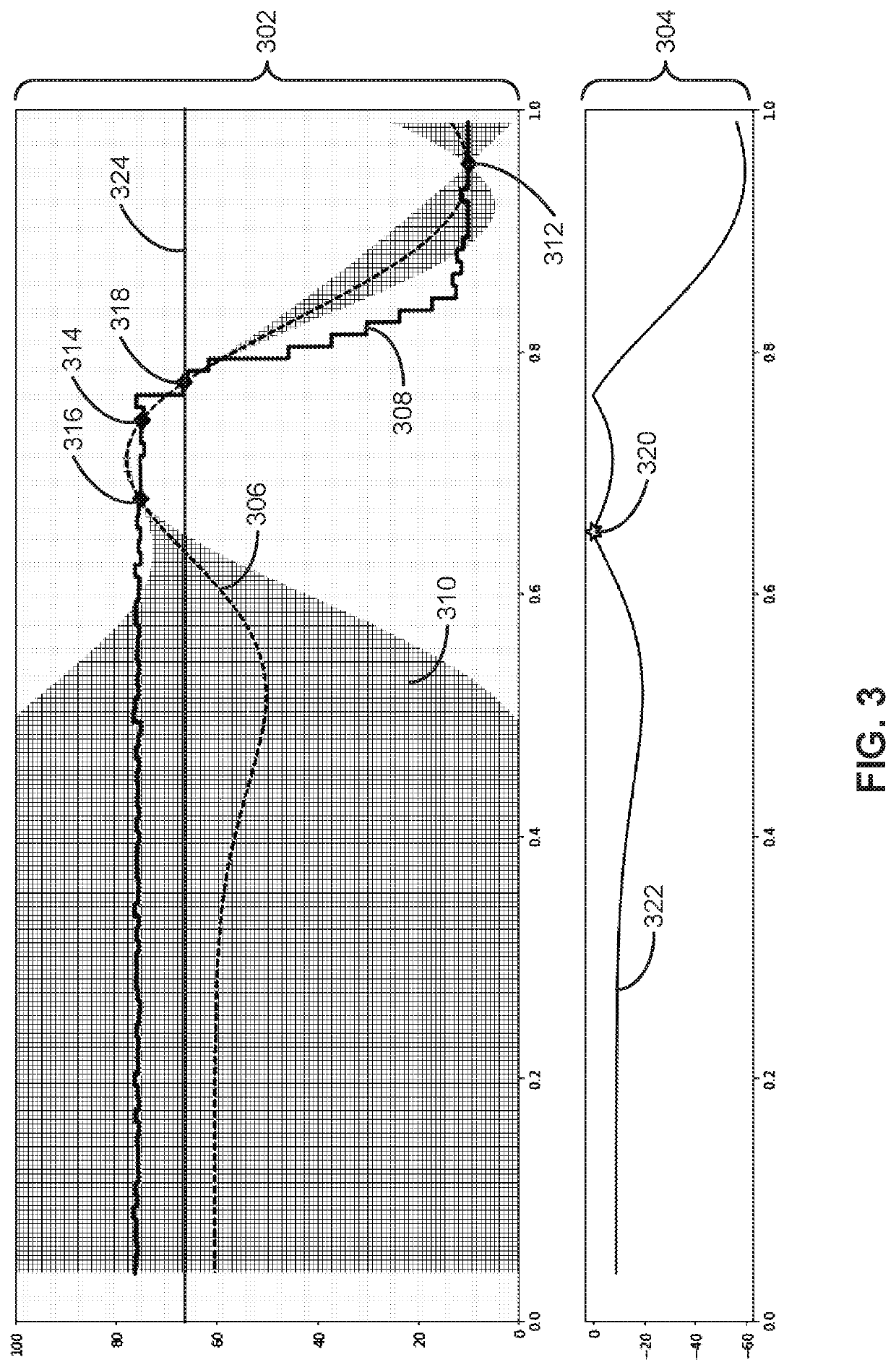 Bayesian optimization of sparsity ratios in model compression