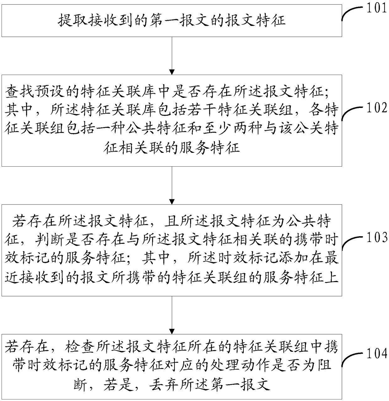 Method and device for blocking network flows