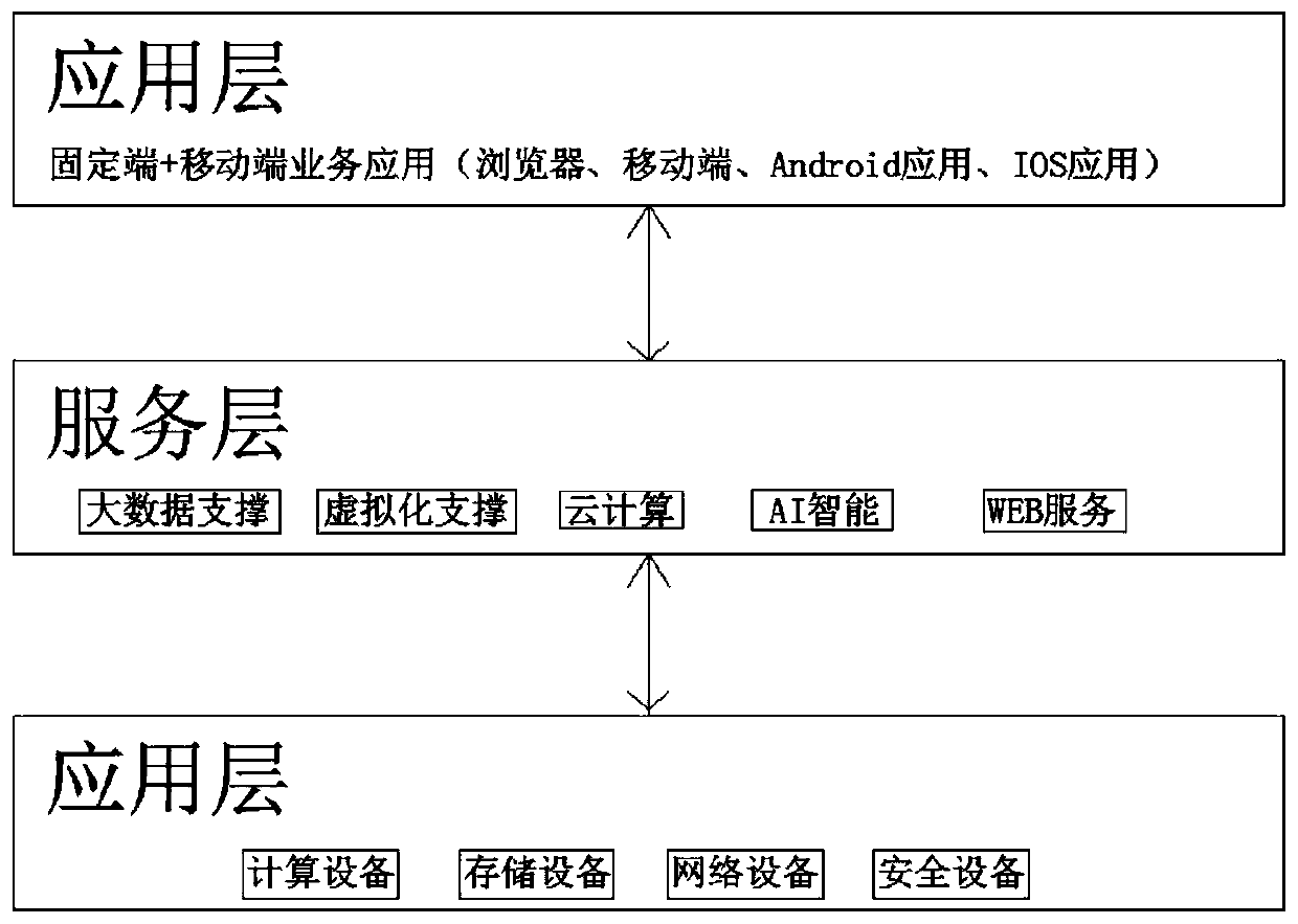 Cloud computing and AI based tramcar cloud platform