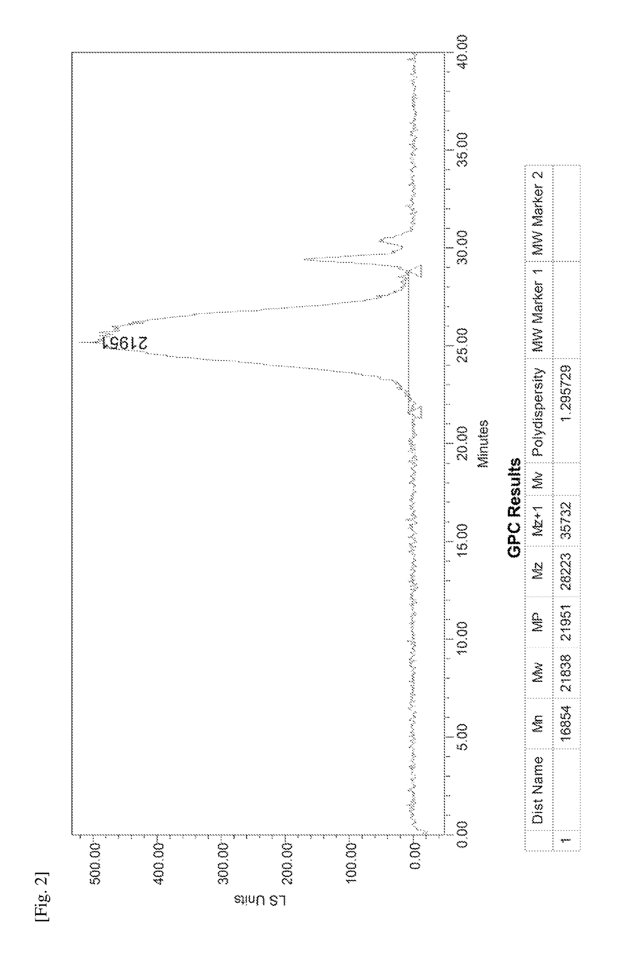 Donor-acceptor polymers