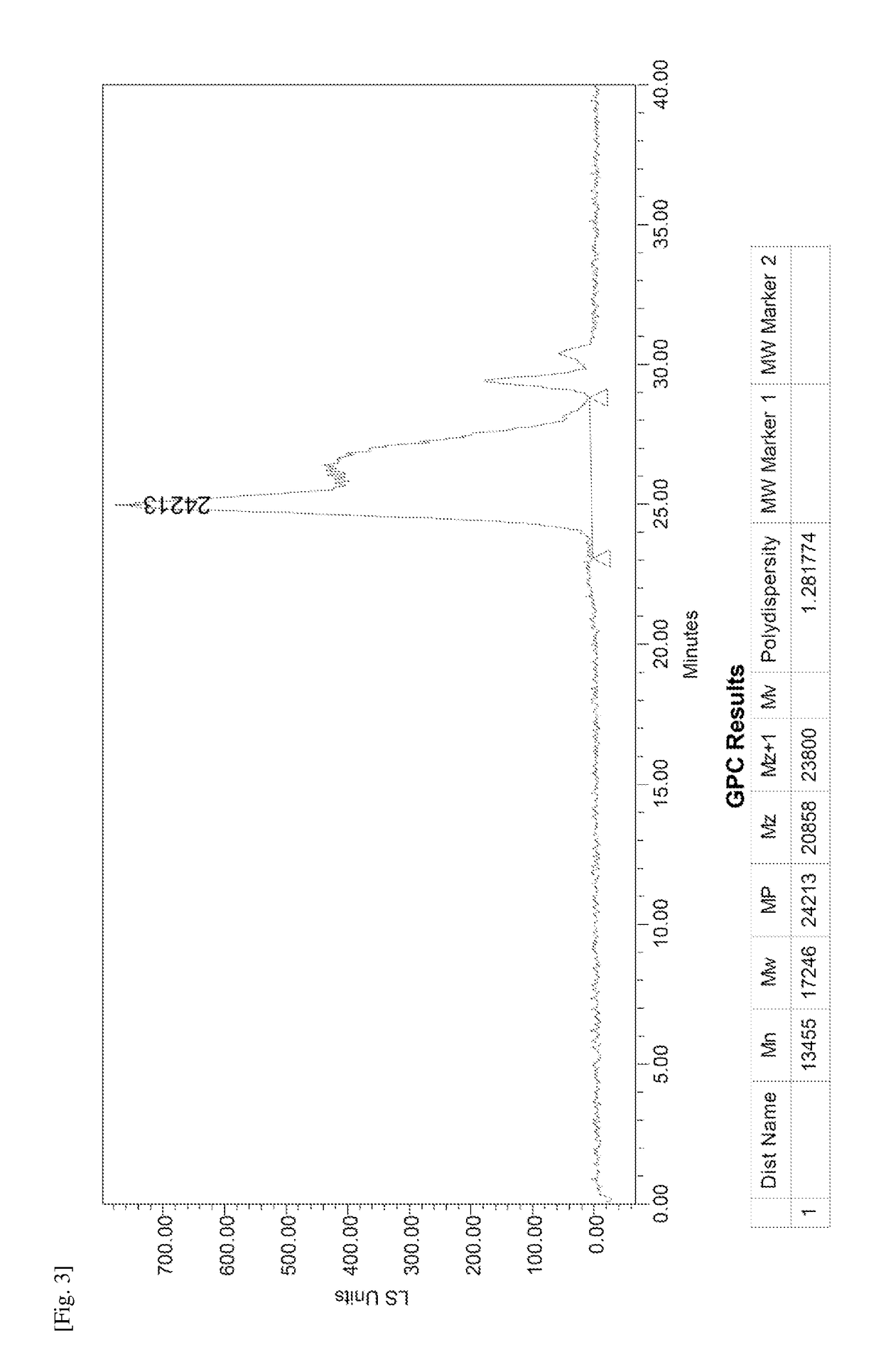 Donor-acceptor polymers