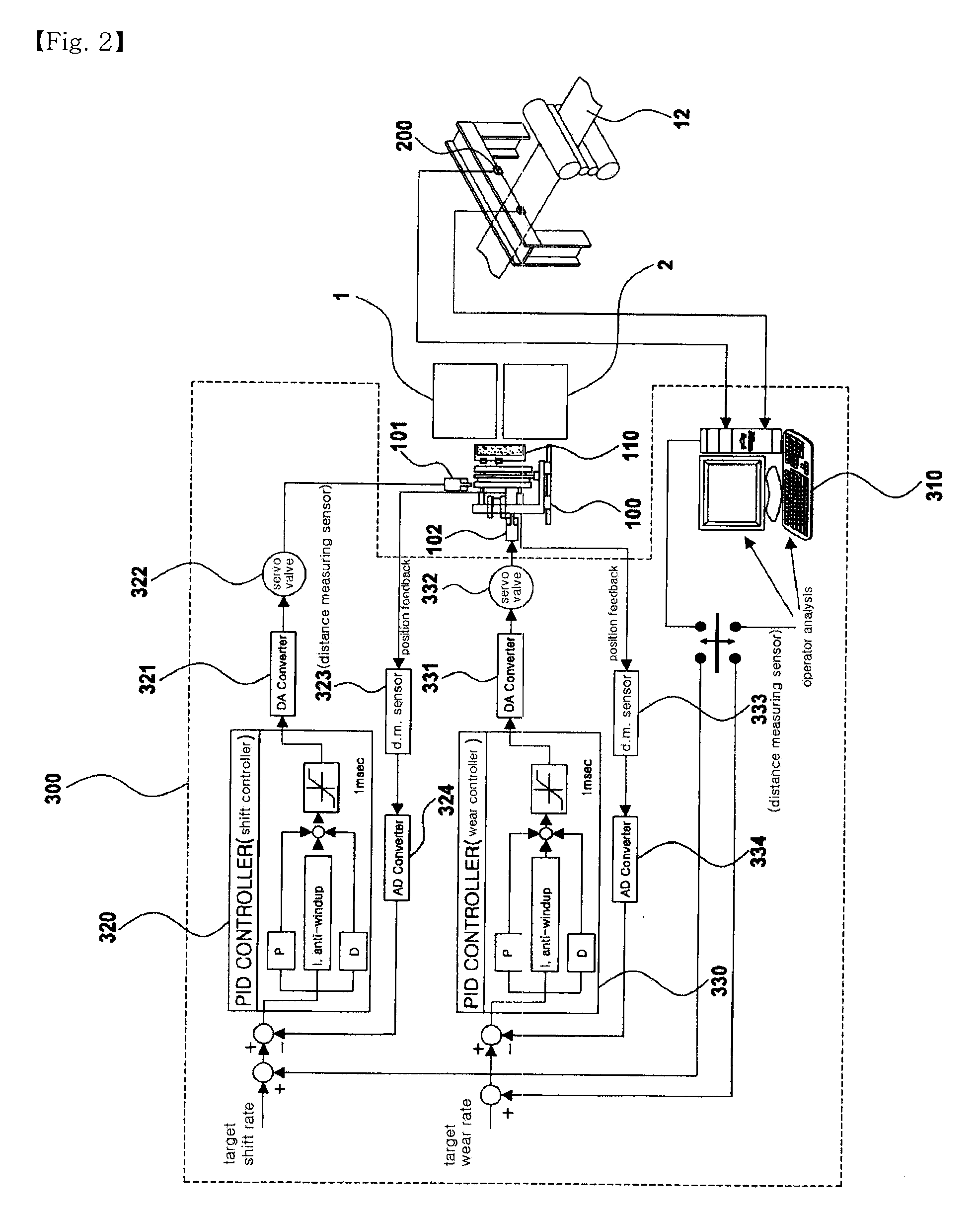 Strip edge shape control apparatus and method in strip casting process