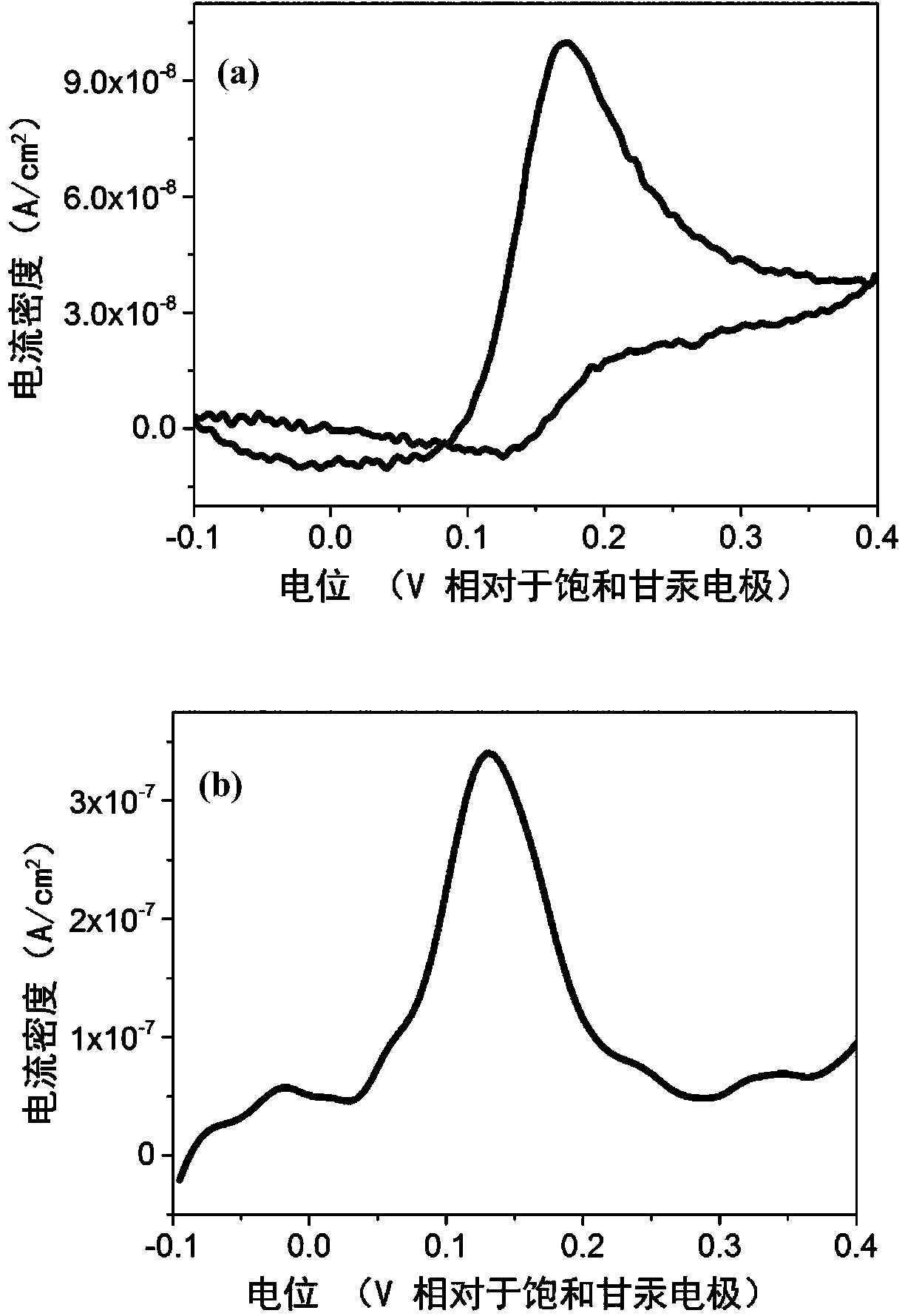 Perfluorinated sulfonic acid resin modified SnO2-coated ZnO nanotube array electrode used for detecting dopamine and application of nanotube array electrode